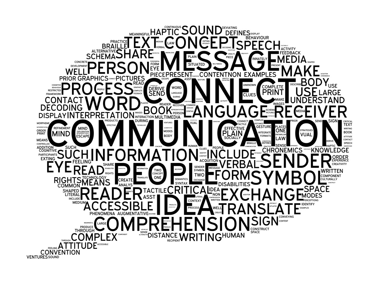 Communication